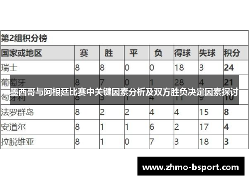 墨西哥与阿根廷比赛中关键因素分析及双方胜负决定因素探讨