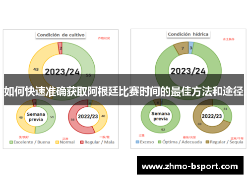 如何快速准确获取阿根廷比赛时间的最佳方法和途径