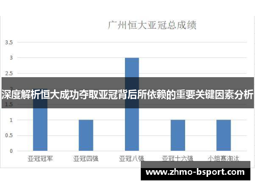 深度解析恒大成功夺取亚冠背后所依赖的重要关键因素分析
