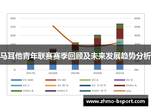 马耳他青年联赛赛季回顾及未来发展趋势分析