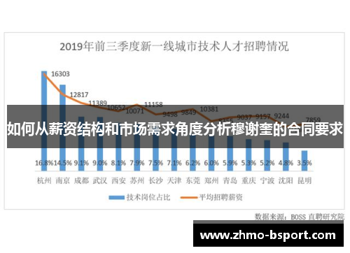 如何从薪资结构和市场需求角度分析穆谢奎的合同要求 如何从薪资结构和市场需求角度分析穆谢奎的合同要求