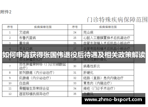 如何申请获得张国伟退役后待遇及相关政策解读 如何申请获得张国伟退役后待遇及相关政策解读