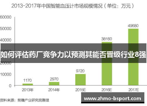 如何评估药厂竞争力以预测其能否晋级行业8强
