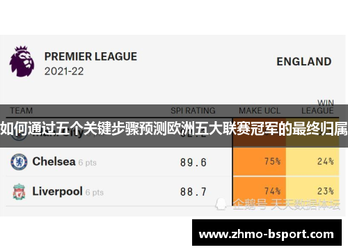 如何通过五个关键步骤预测欧洲五大联赛冠军的最终归属 如何通过五个关键步骤预测欧洲五大联赛冠军的最终归属