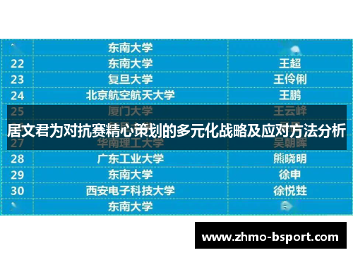 居文君为对抗赛精心策划的多元化战略及应对方法分析 居文君为对抗赛精心策划的多元化战略及应对方法分析