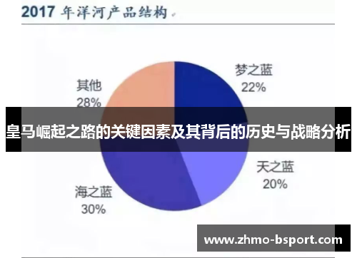 皇马崛起之路的关键因素及其背后的历史与战略分析