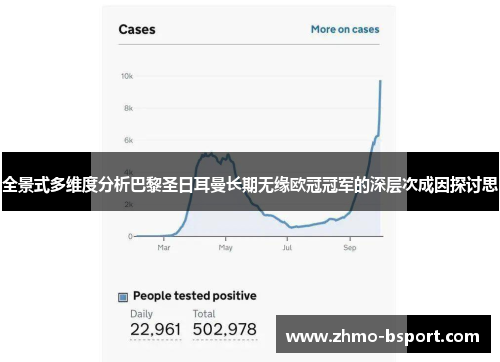 全景式多维度分析巴黎圣日耳曼长期无缘欧冠冠军的深层次成因探讨思