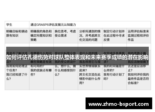 如何评估孔德伤势对球队整体表现和未来赛季成绩的潜在影响
