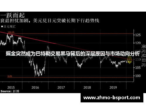 掘金突然成为巴特勒交易黑马背后的深层原因与市场动向分析 掘金突然成为巴特勒交易黑马背后的深层原因与市场动向分析