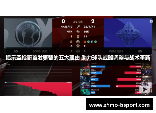 揭示圣枪哥首发更替的五大理由 助力球队战略调整与战术革新 揭示圣枪哥首发更替的五大理由 助力球队战略调整与战术革新