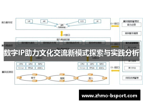 数字IP助力文化交流新模式探索与实践分析
