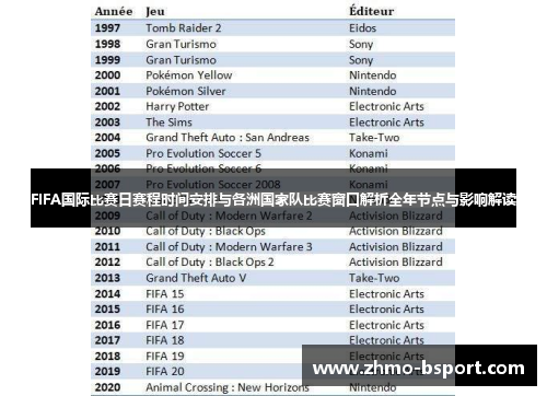 FIFA国际比赛日赛程时间安排与各洲国家队比赛窗口解析全年节点与影响解读 FIFA国际比赛日赛程时间安排与各洲国家队比赛窗口解析全年节点与影响解读