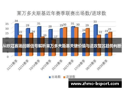 从欧冠赛场回暖信号解析莱万多夫斯基关键价值与进攻复苏趋势判断 从欧冠赛场回暖信号解析莱万多夫斯基关键价值与进攻复苏趋势判断