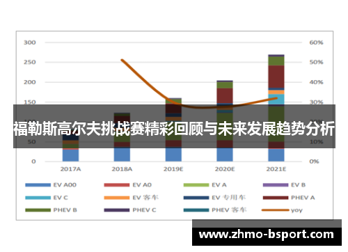 福勒斯高尔夫挑战赛精彩回顾与未来发展趋势分析 福勒斯高尔夫挑战赛精彩回顾与未来发展趋势分析