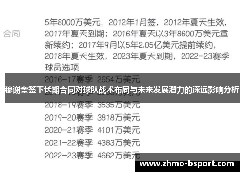 穆谢奎签下长期合同对球队战术布局与未来发展潜力的深远影响分析 穆谢奎签下长期合同对球队战术布局与未来发展潜力的深远影响分析