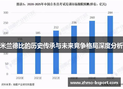米兰德比的历史传承与未来竞争格局深度分析