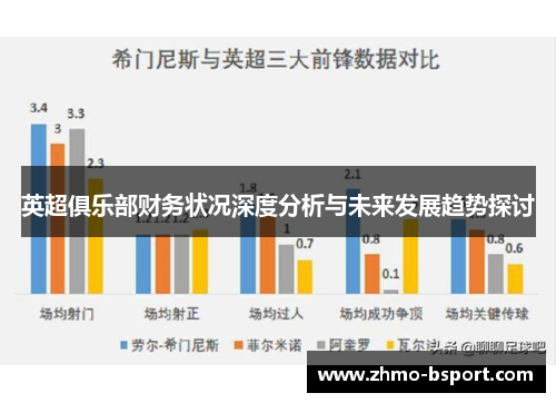 英超俱乐部财务状况深度分析与未来发展趋势探讨