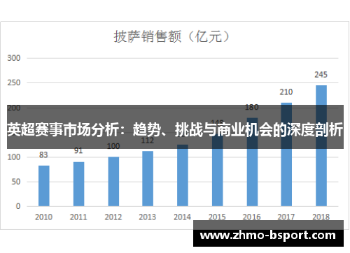 英超赛事市场分析：趋势、挑战与商业机会的深度剖析