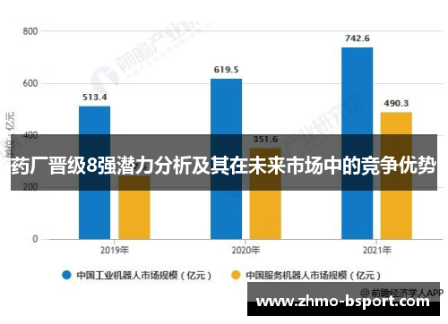 药厂晋级8强潜力分析及其在未来市场中的竞争优势