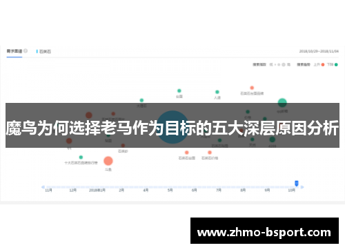 魔鸟为何选择老马作为目标的五大深层原因分析 魔鸟为何选择老马作为目标的五大深层原因分析